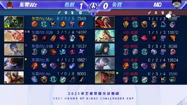 国际足坛的 国际足坛的